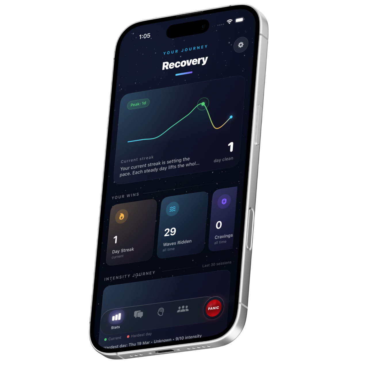 Your progress updates — streaks, intensity, patterns
