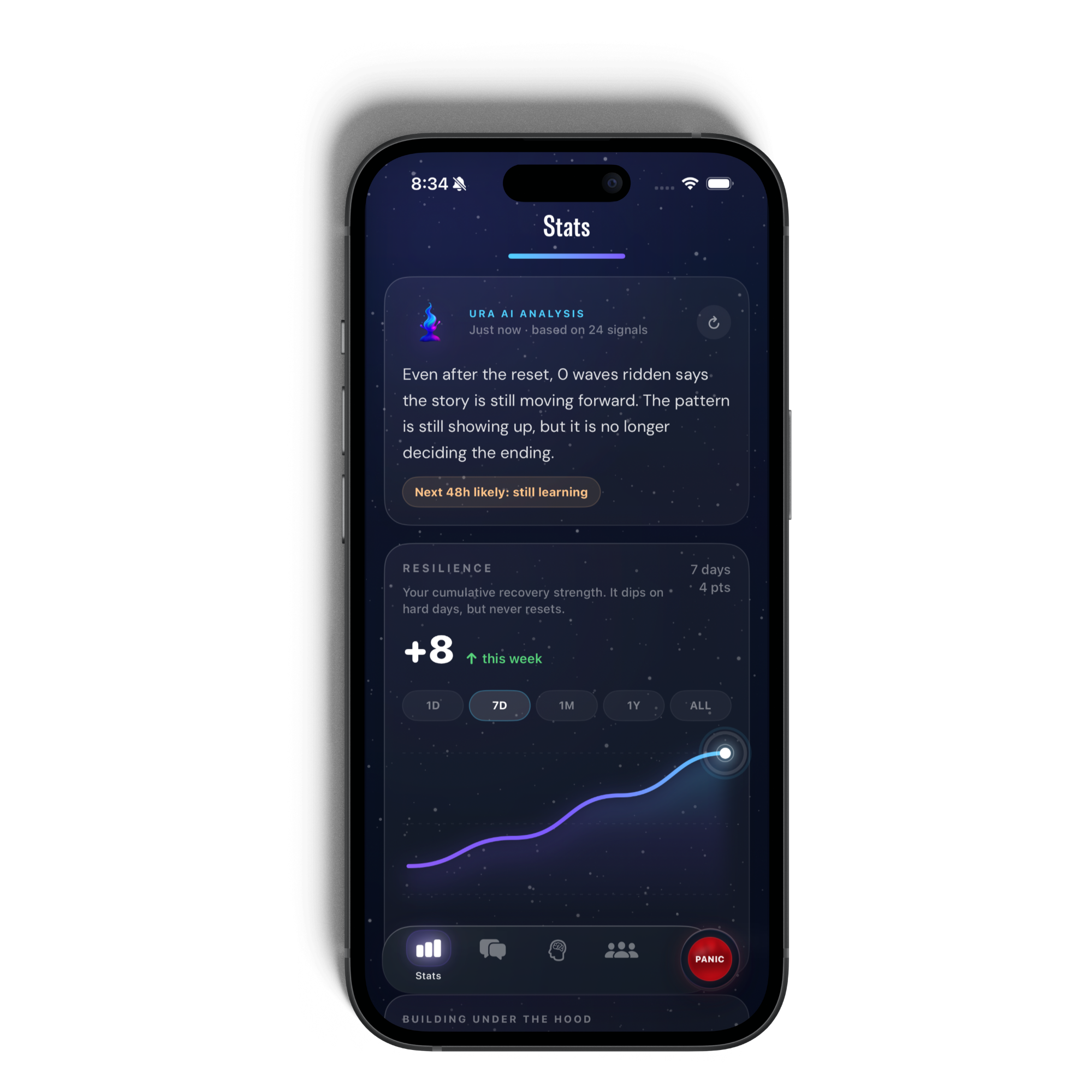 Your progress updates — resilience curve and AI analysis